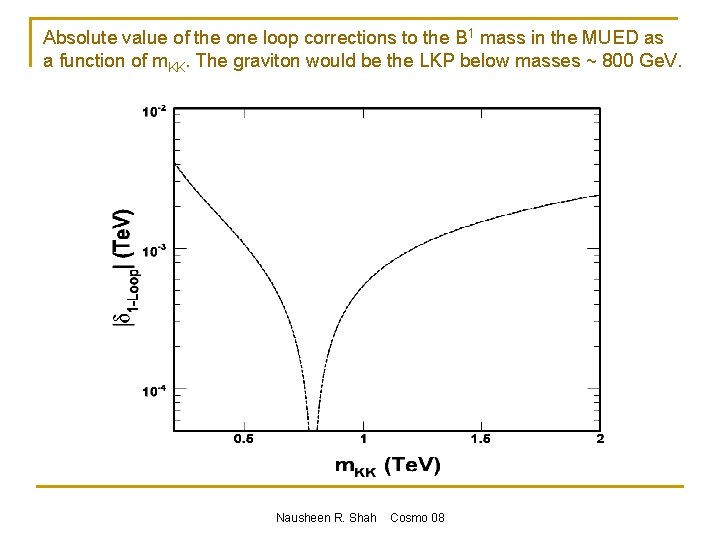Absolute value of the one loop corrections to the B 1 mass in the