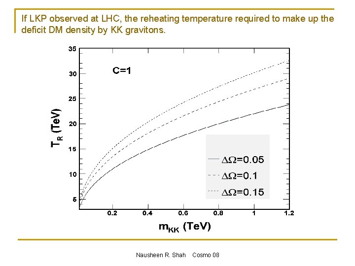 If LKP observed at LHC, the reheating temperature required to make up the deficit