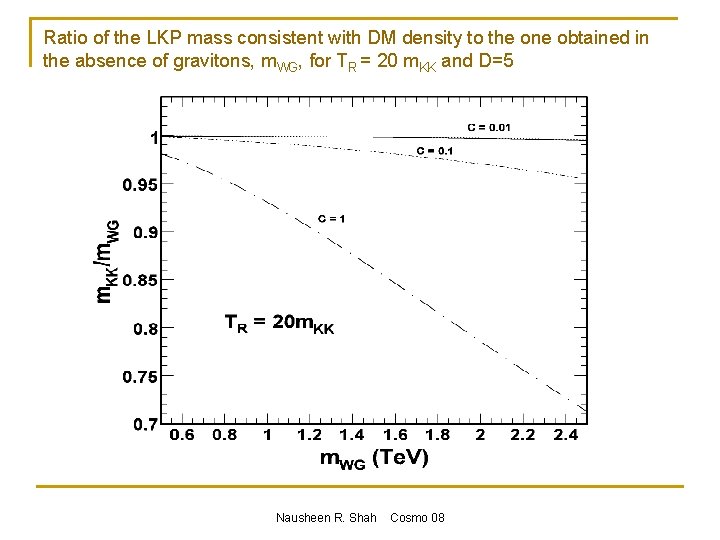 Ratio of the LKP mass consistent with DM density to the one obtained in
