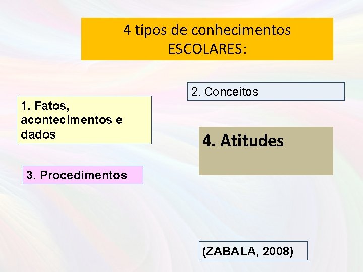 4 tipos de conhecimentos ESCOLARES: 2. Conceitos 1. Fatos, acontecimentos e dados 4. Atitudes