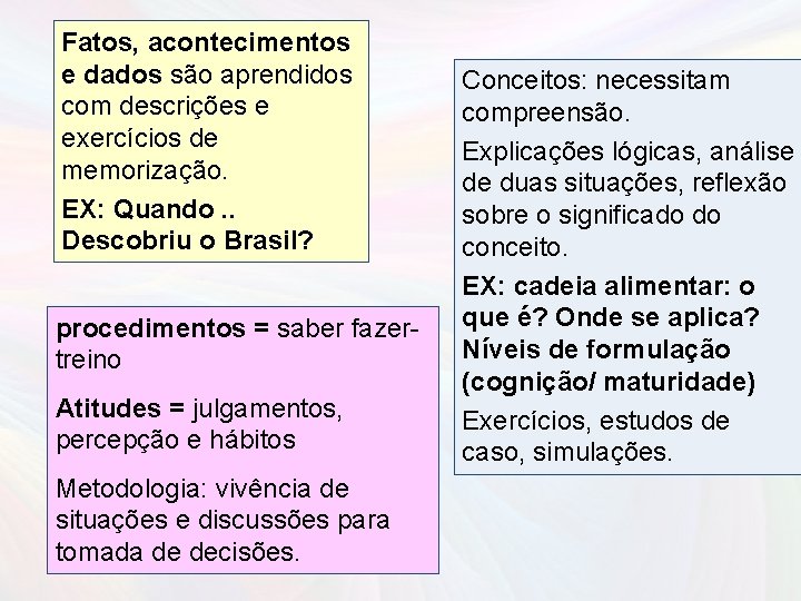 Fatos, acontecimentos e dados são aprendidos com descrições e exercícios de memorização. EX: Quando.