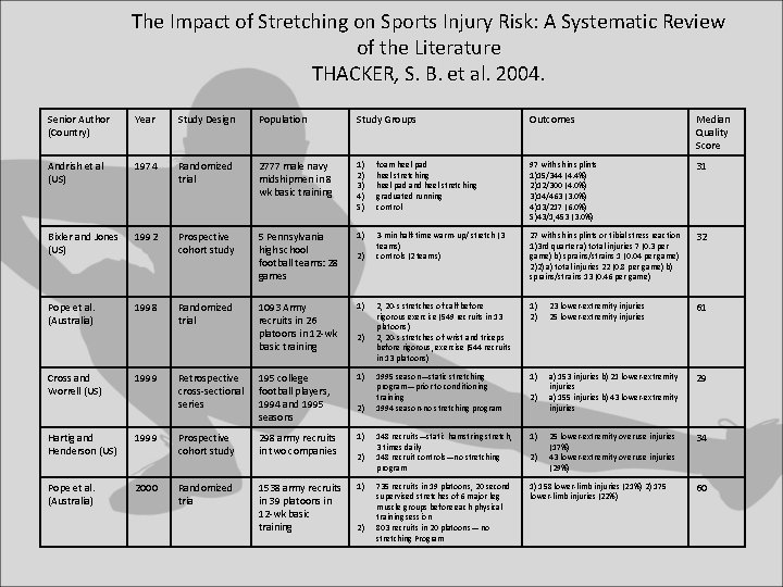 The Impact of Stretching on Sports Injury Risk: A Systematic Review of the Literature