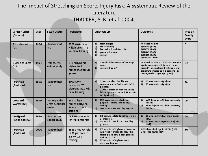 The Impact of Stretching on Sports Injury Risk: A Systematic Review of the Literature