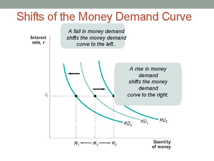 The Money Market Objectives What Is The Money