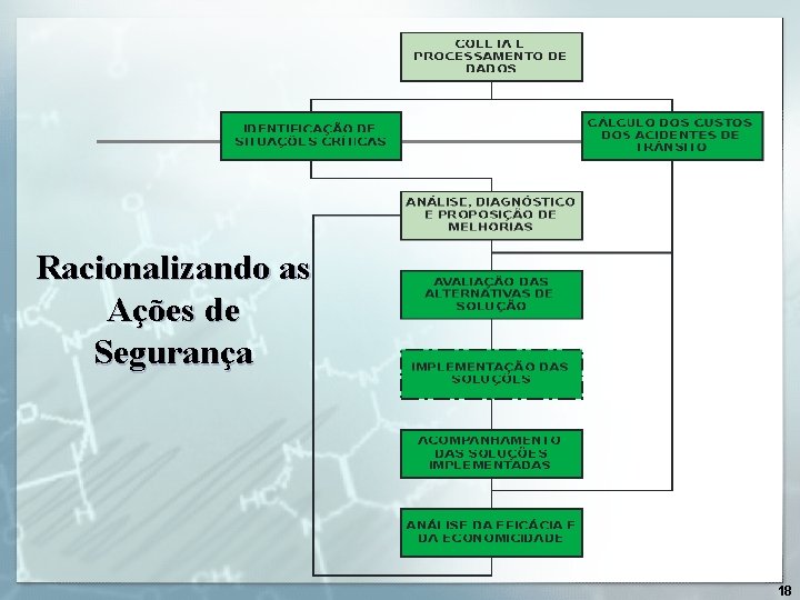 Racionalizando as Ações de Segurança 18 