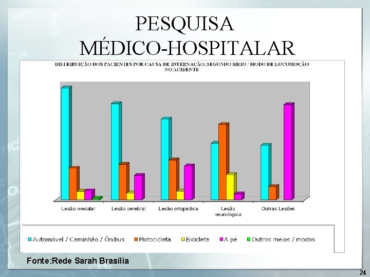 PESQUISA MÉDICO-HOSPITALAR Fonte: Rede Sarah Brasília 24 