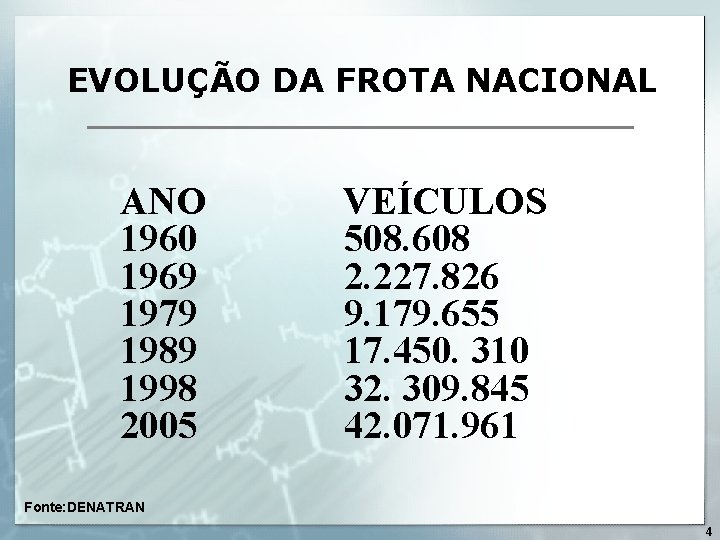 EVOLUÇÃO DA FROTA NACIONAL ANO 1960 1969 1979 1989 1998 2005 VEÍCULOS 508. 608