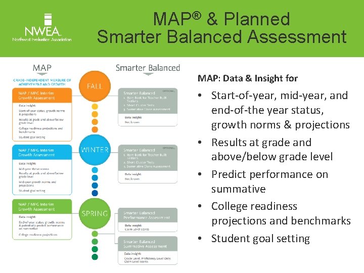 MAP® & Planned Smarter Balanced Assessment MAP: Data & Insight for • Start-of-year, mid-year,