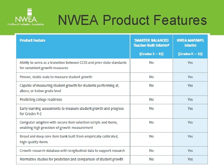 NWEA Product Features 