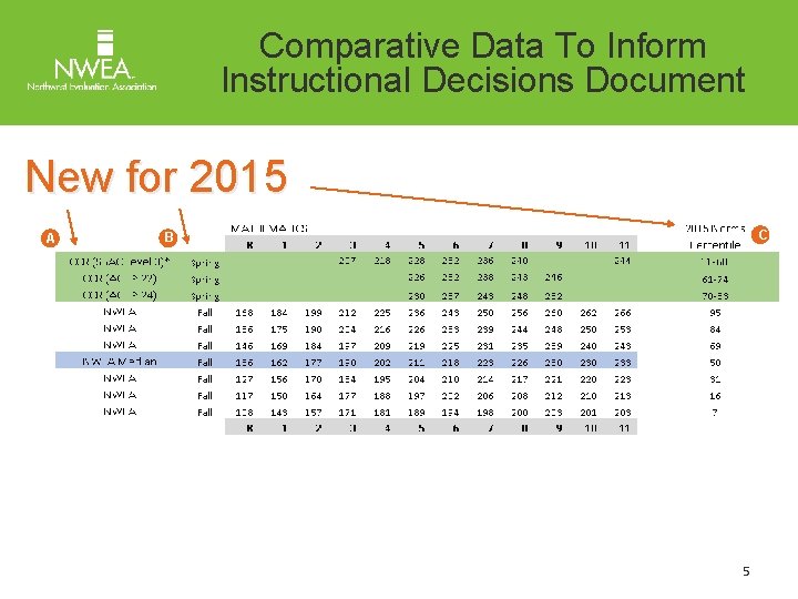 Comparative Data To Inform Instructional Decisions Document New for 2015 A C B 5