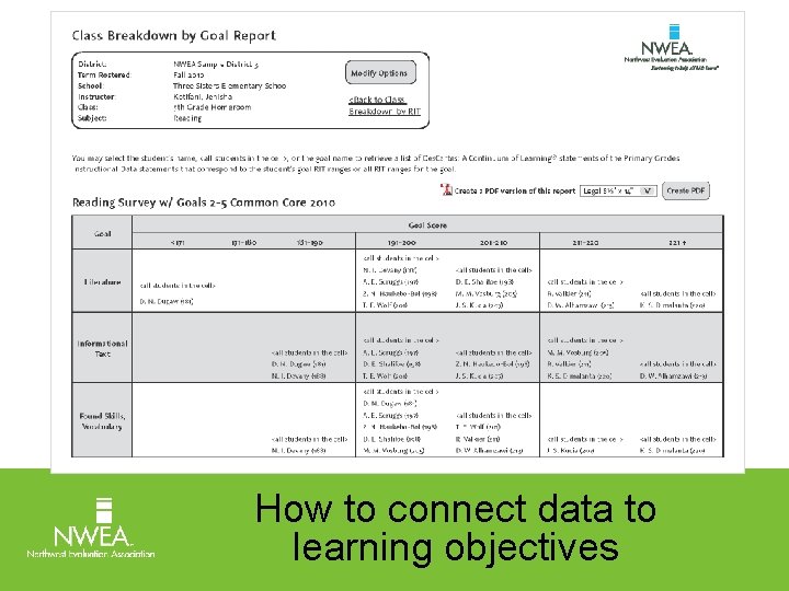 How to connect data to learning objectives 