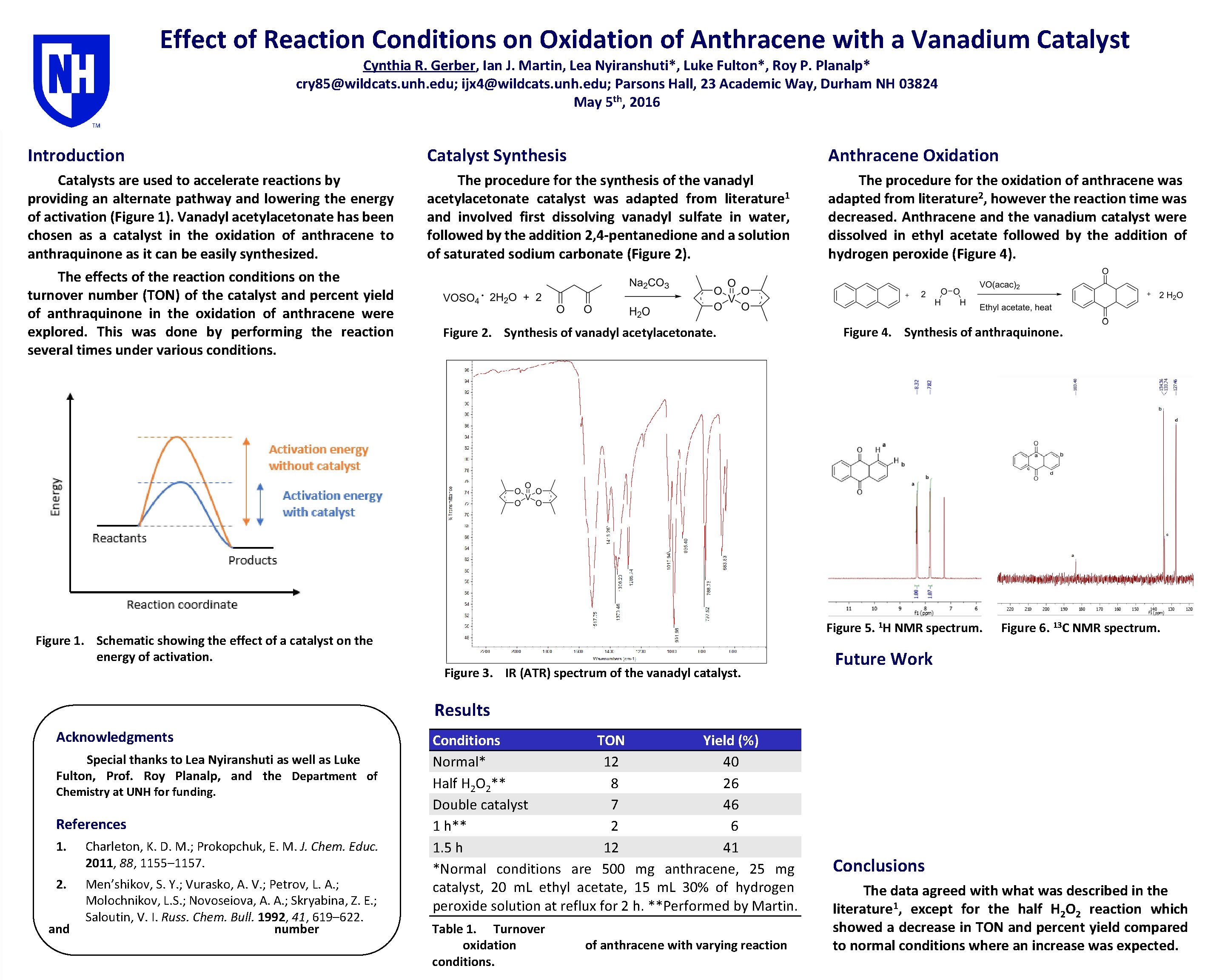 Effect of Reaction Conditions on Oxidation of Anthracene with a Vanadium Catalyst Cynthia R.