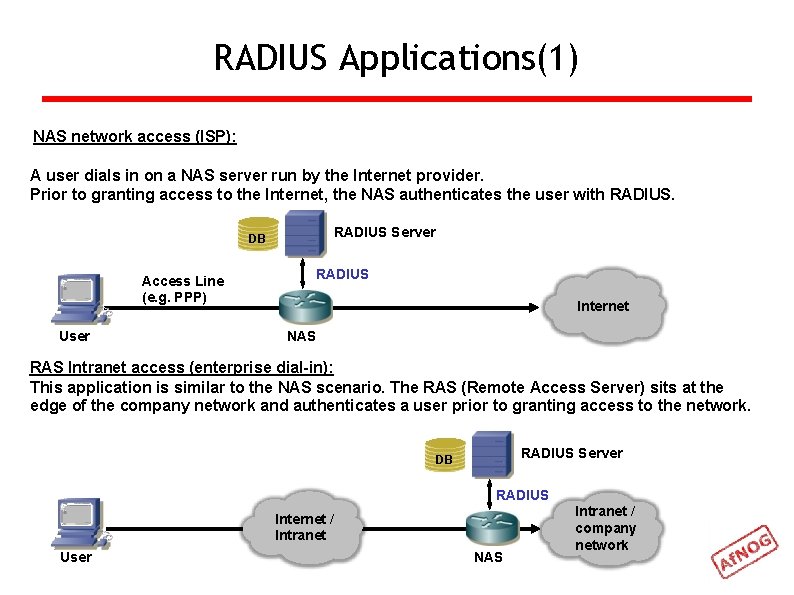 RADIUS Applications(1) NAS network access (ISP): A user dials in on a NAS server