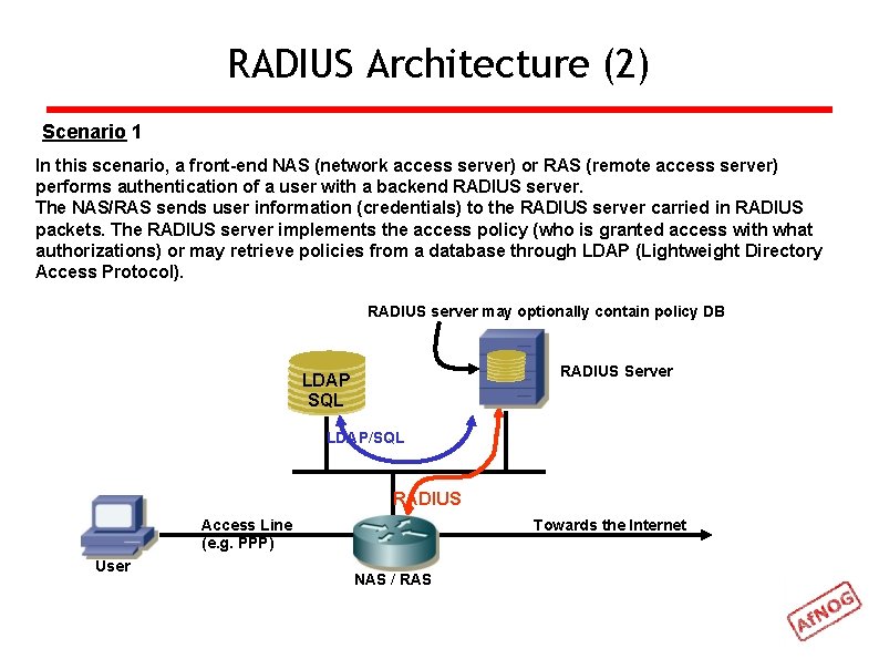 RADIUS Architecture (2) Scenario 1 In this scenario, a front-end NAS (network access server)