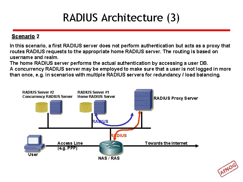 RADIUS Architecture (3) Scenario 2 In this scenario, a first RADIUS server does not