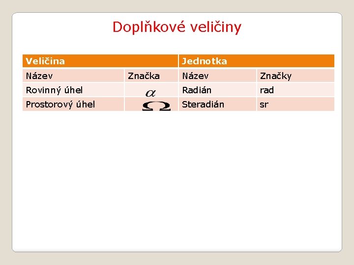 Doplňkové veličiny Veličina Název Jednotka Značka Název Značky Rovinný úhel Radián rad Prostorový úhel