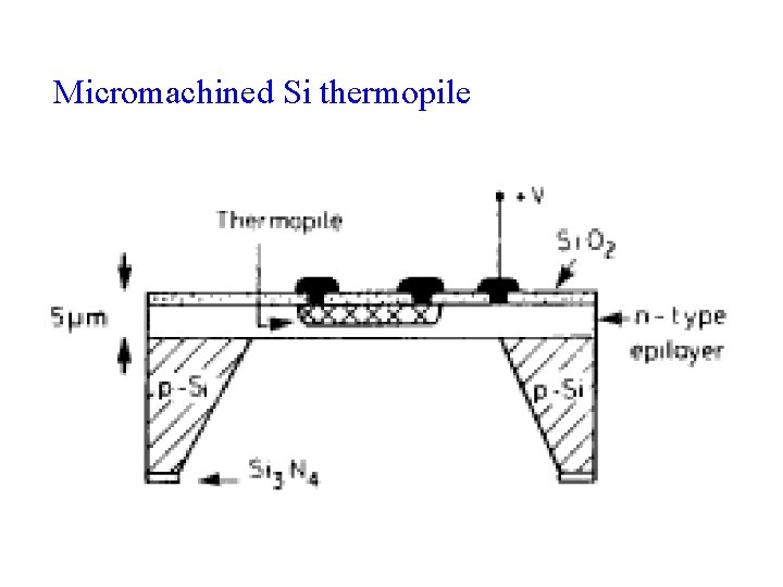 Micromachined Si thermopile Micromachined Si thermopile