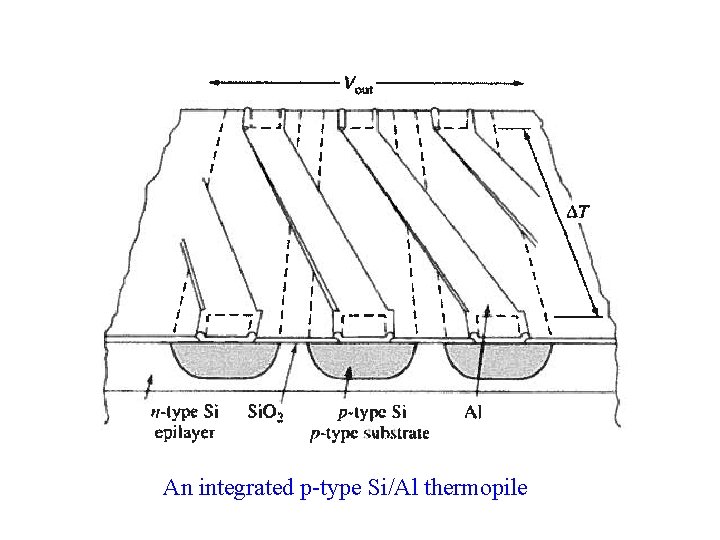 An integrated p-type Si/Al thermopile An integrated p-type Si/Al thermopile