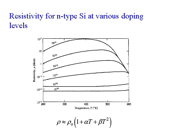 Resistivity for n-type Si at various doping levels Resistivity for n-type Si at various doping levels