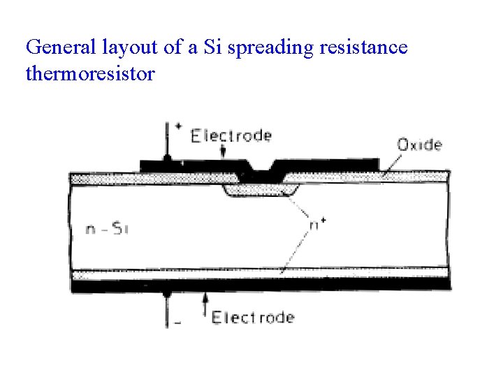 General layout of a Si spreading resistance thermoresistor General layout of a Si spreading resistance thermoresistor