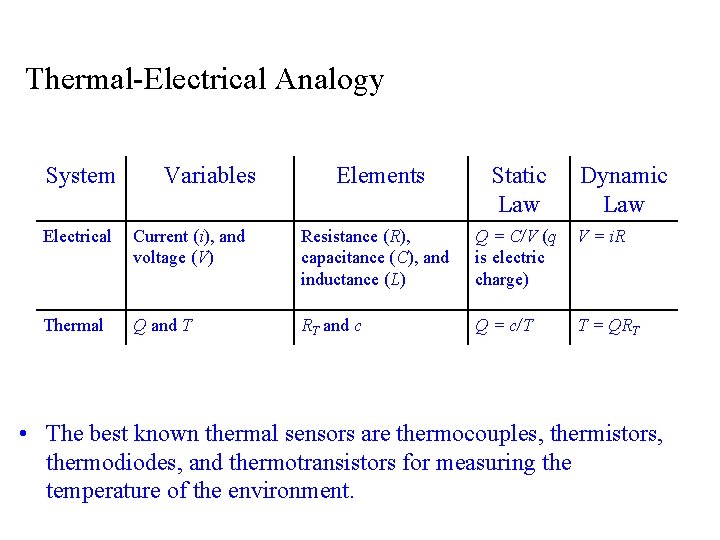 Thermal-Electrical Analogy System Variables Elements Static Law Dynamic Law Electrical Current (i), and voltage Thermal-Electrical Analogy System Variables Elements Static Law Dynamic Law Electrical Current (i), and voltage