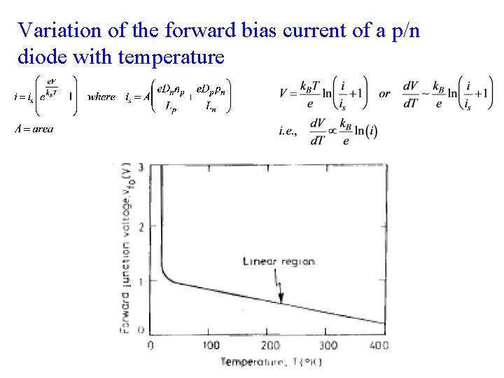 Variation of the forward bias current of a p/n diode with temperature Variation of the forward bias current of a p/n diode with temperature