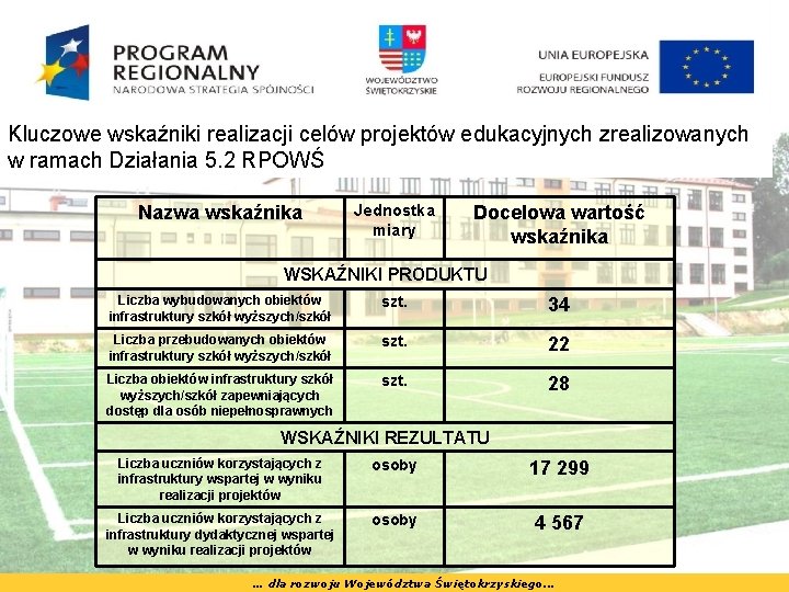 Kluczowe wskaźniki realizacji celów projektów edukacyjnych zrealizowanych w ramach Działania 5. 2 RPOWŚ Nazwa Kluczowe wskaźniki realizacji celów projektów edukacyjnych zrealizowanych w ramach Działania 5. 2 RPOWŚ Nazwa