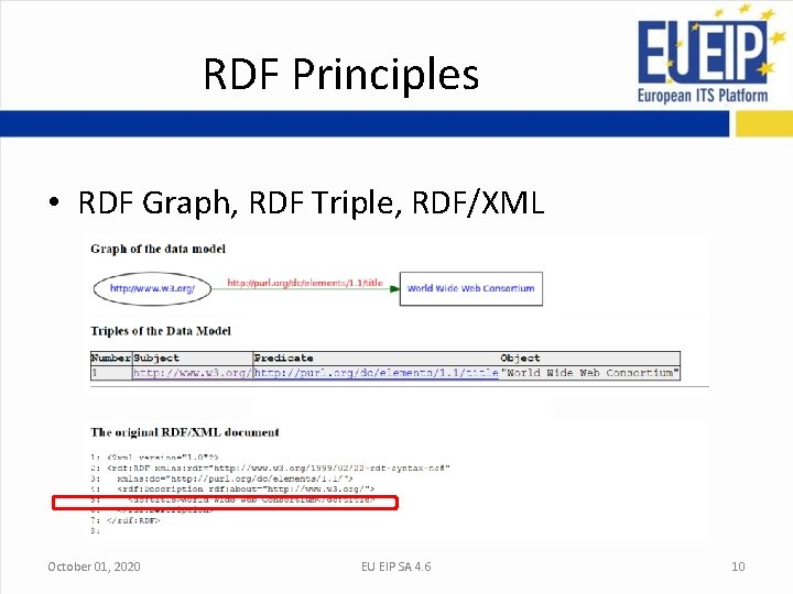 RDF Principles • RDF Graph, RDF Triple, RDF/XML October 01, 2020 EU EIP SA RDF Principles • RDF Graph, RDF Triple, RDF/XML October 01, 2020 EU EIP SA