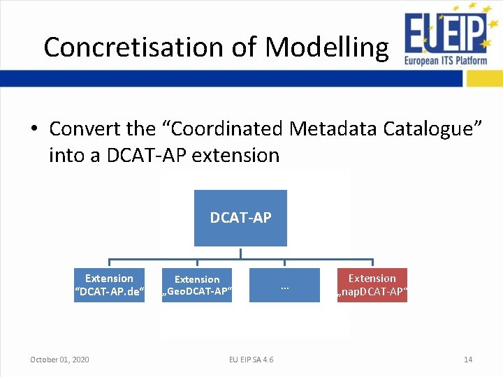 Concretisation of Modelling • Convert the “Coordinated Metadata Catalogue” into a DCAT-AP extension DCAT-AP Concretisation of Modelling • Convert the “Coordinated Metadata Catalogue” into a DCAT-AP extension DCAT-AP