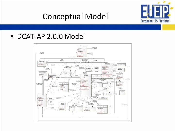 Conceptual Model • DCAT-AP 2. 0. 0 Model Conceptual Model • DCAT-AP 2. 0. 0 Model