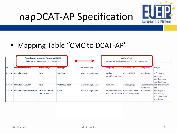nap. DCAT-AP Specification • Mapping Table “CMC to DCAT-AP” July 08, 2020 EU EIP nap. DCAT-AP Specification • Mapping Table “CMC to DCAT-AP” July 08, 2020 EU EIP