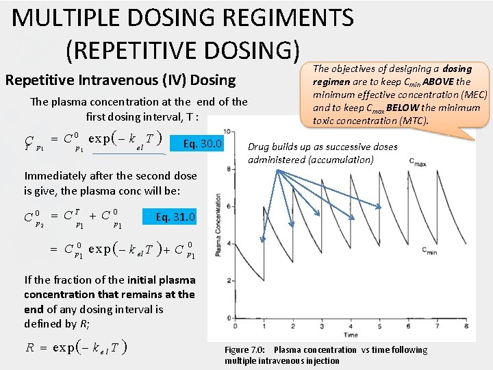 MULTIPLE DOSING REGIMENTS (REPETITIVE DOSING) Repetitive Intravenous (IV) Dosing The plasma concentration at the