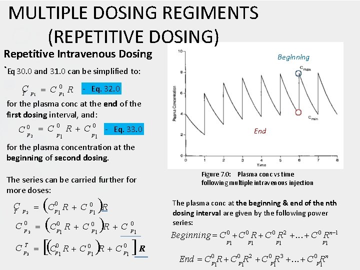 MULTIPLE DOSING REGIMENTS (REPETITIVE DOSING) Repetitive Intravenous Dosing `Eq 30. 0 and 31. 0