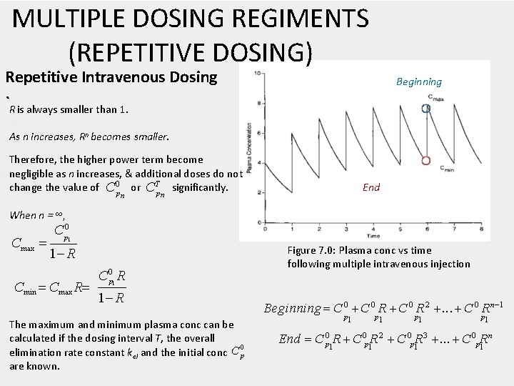 MULTIPLE DOSING REGIMENTS (REPETITIVE DOSING) Repetitive Intravenous Dosing Beginning `R is always smaller than