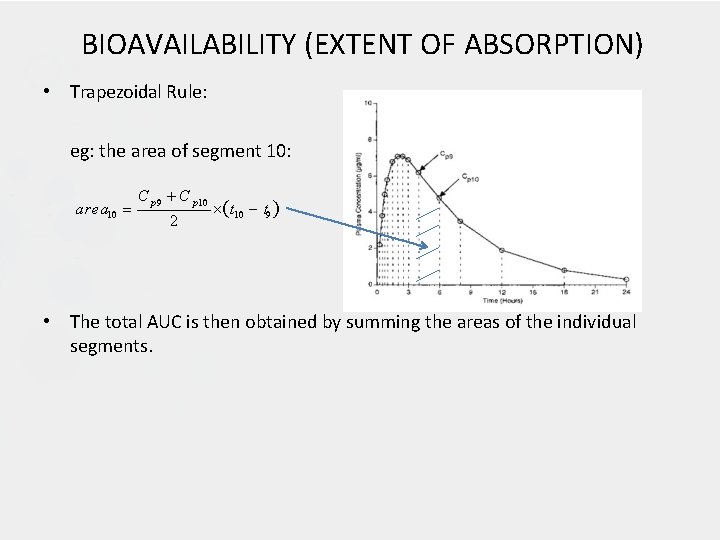 BIOAVAILABILITY (EXTENT OF ABSORPTION) • Trapezoidal Rule: eg: the area of segment 10: area