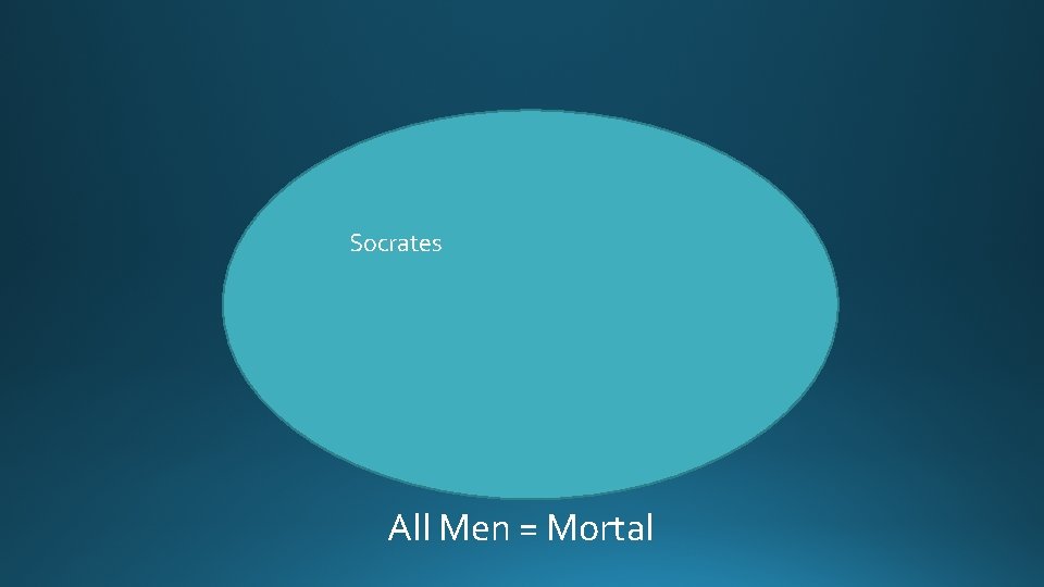 Socrates All Men = Mortal 