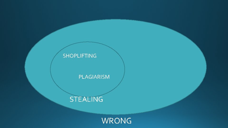 SHOPLIFTING PLAGIARISM STEALING WRONG 