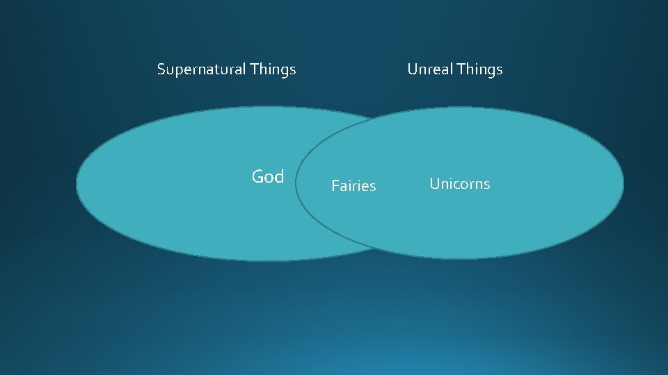 Supernatural Things God Unreal Things Fairies Unicorns 