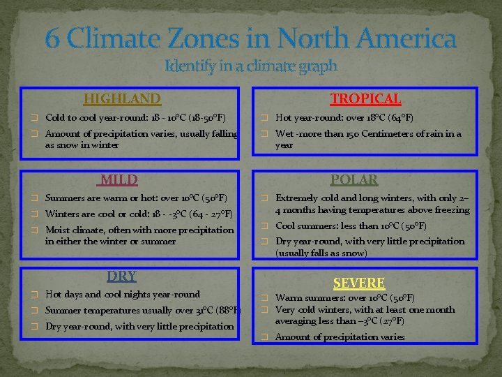 6 Climate Zones in North America Identify in a climate graph HIGHLAND TROPICAL �