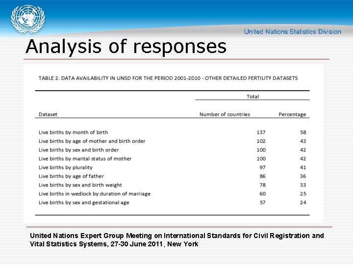 Analysis of responses United Nations Expert Group Meeting on International Standards for Civil Registration