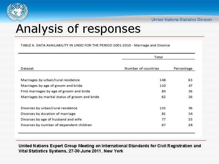 Analysis of responses United Nations Expert Group Meeting on International Standards for Civil Registration