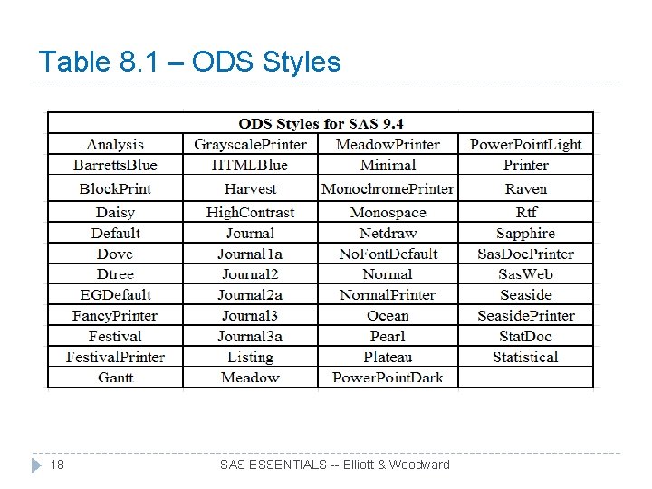 Table 8. 1 – ODS Styles 18 SAS ESSENTIALS -- Elliott & Woodward 