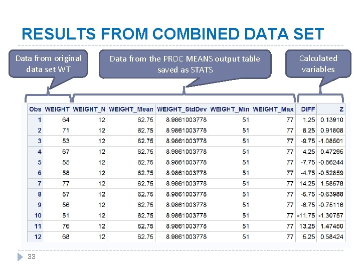 RESULTS FROM COMBINED DATA SET Data from original data set WT 33 Data from