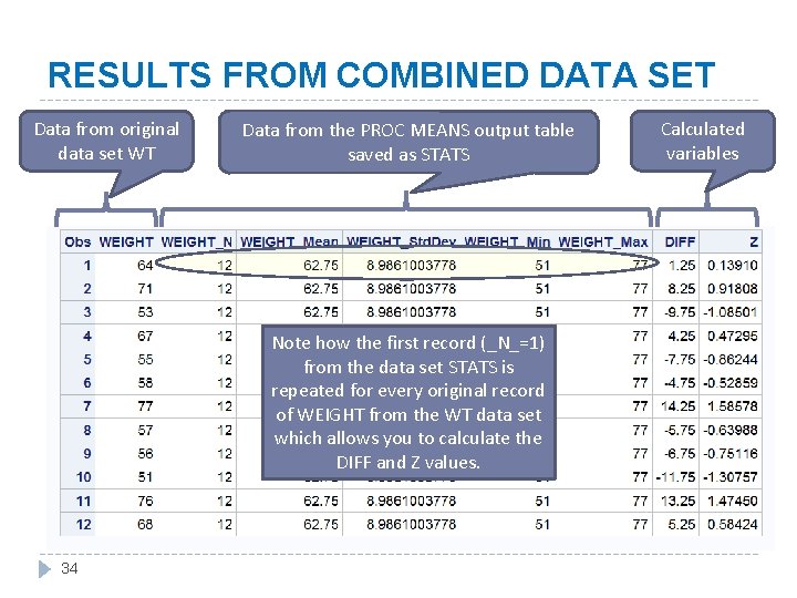 RESULTS FROM COMBINED DATA SET Data from original data set WT Data from the