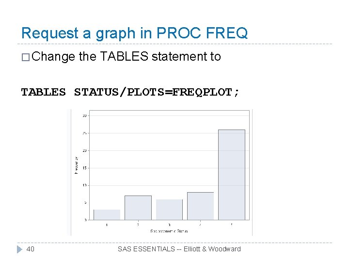 Request a graph in PROC FREQ � Change the TABLES statement to TABLES STATUS/PLOTS=FREQPLOT;