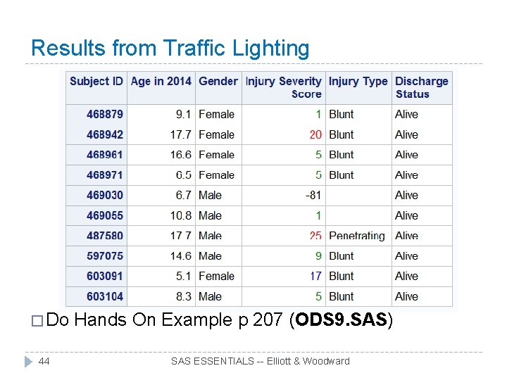 Results from Traffic Lighting � Do Hands On Example p 207 (ODS 9. SAS)