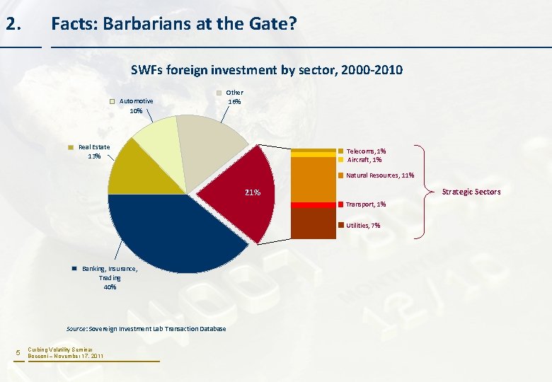 2. Facts: Barbarians at the Gate? SWFs foreign investment by sector, 2000 -2010 Automotive