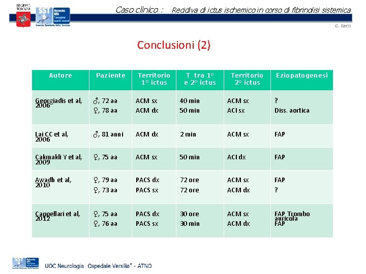 Caso clinico : Recidiva di ictus ischemico in corso di fibrinolisi sistemica C. Berti