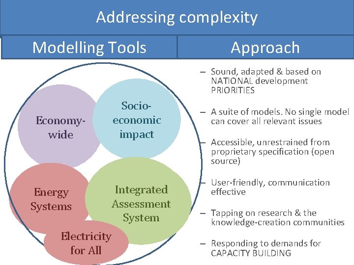 Addressing complexity Modelling Tools Approach – Sound, adapted & based on NATIONAL development PRIORITIES