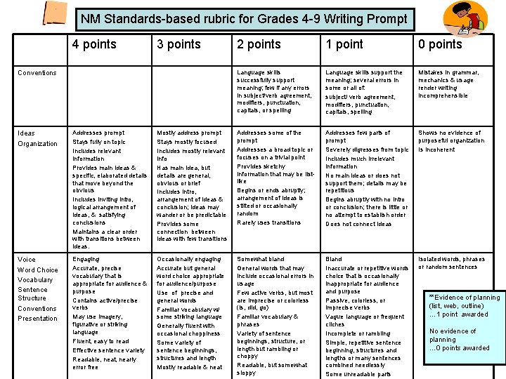 TEMPLATES Introducing The ACE Strategy For Reading Answer